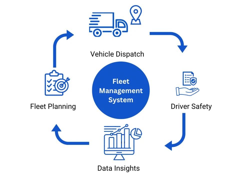 Transforming Modern Fleet Operations: The Power of Connected Vehicles