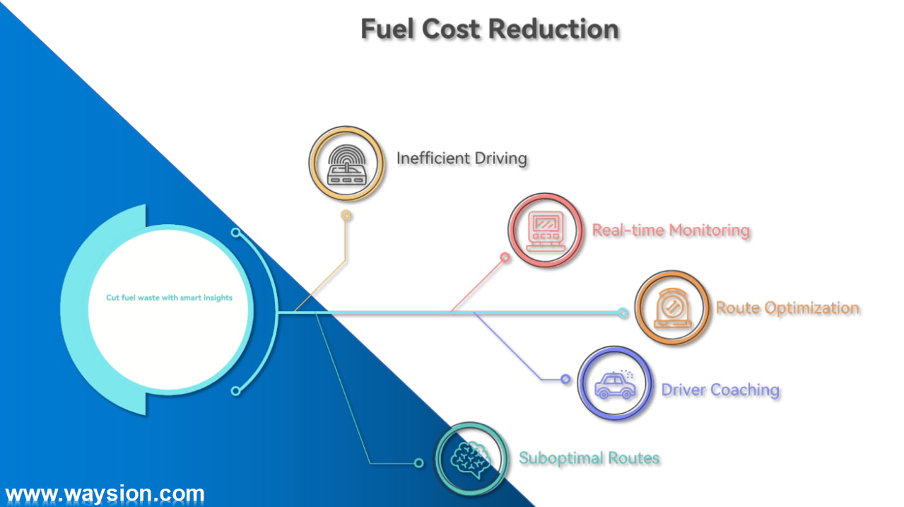 Telematics: The Ultimate Solution for Skyrocketing Fuel Costs