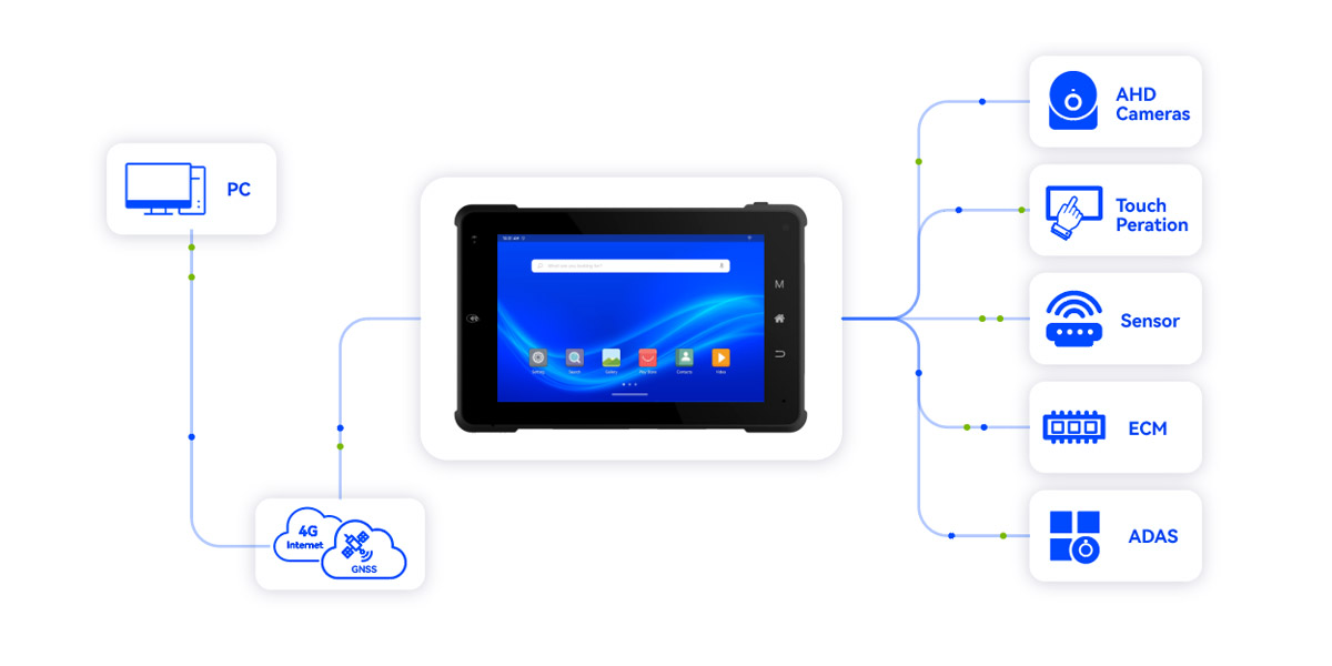 Rugged Tablets for Mining android 14