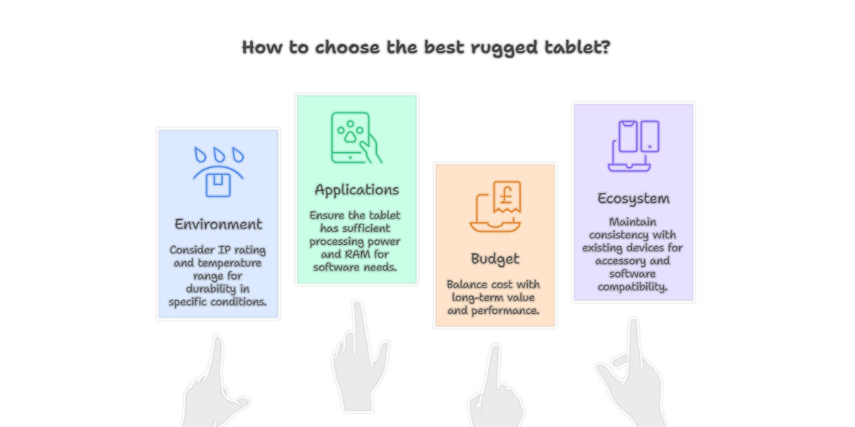 Can a Rugged Tablet Run Windows