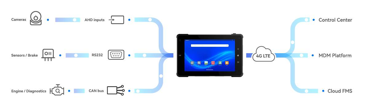 q777-Fleet Management-rugged-tablet2