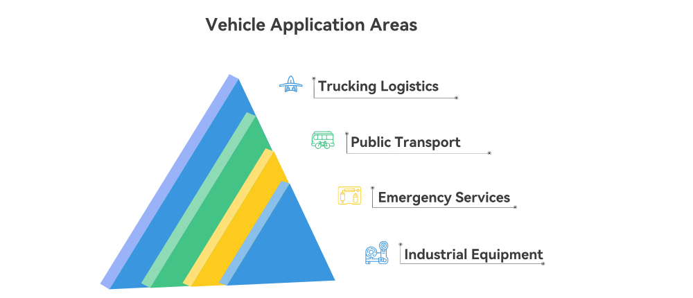 Rugged Vehicle Tablet — Built for the Harshest Demands, Manufactured with Precision