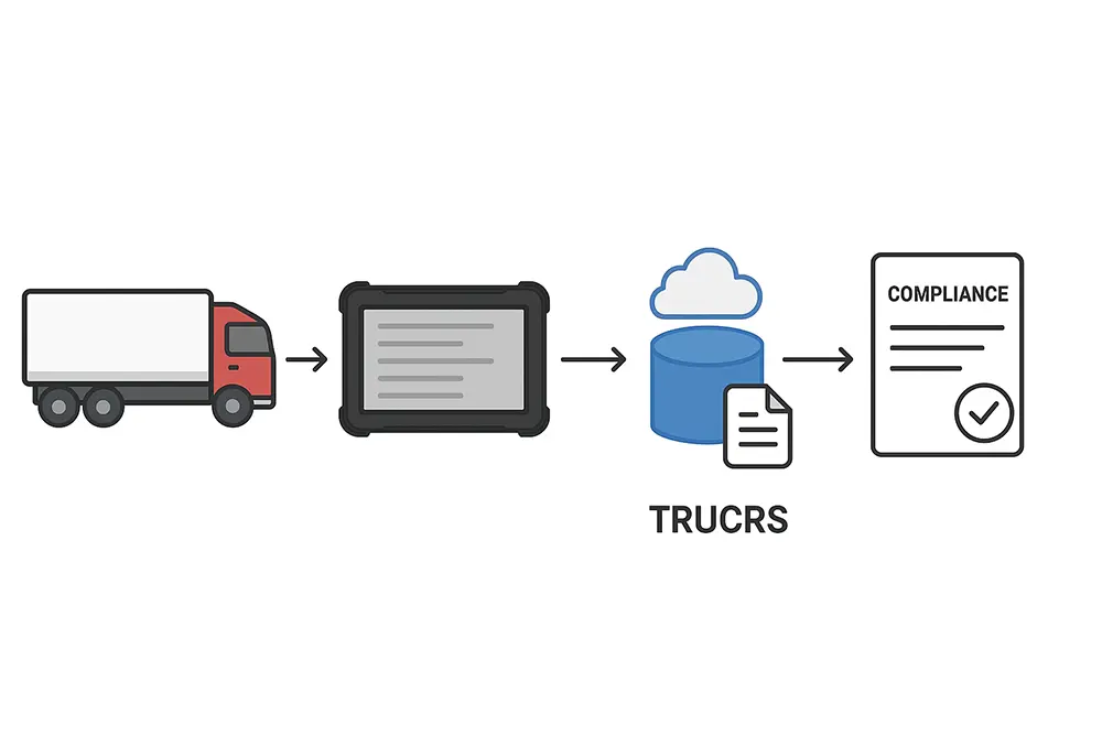 in Vehicle Tablets mdm